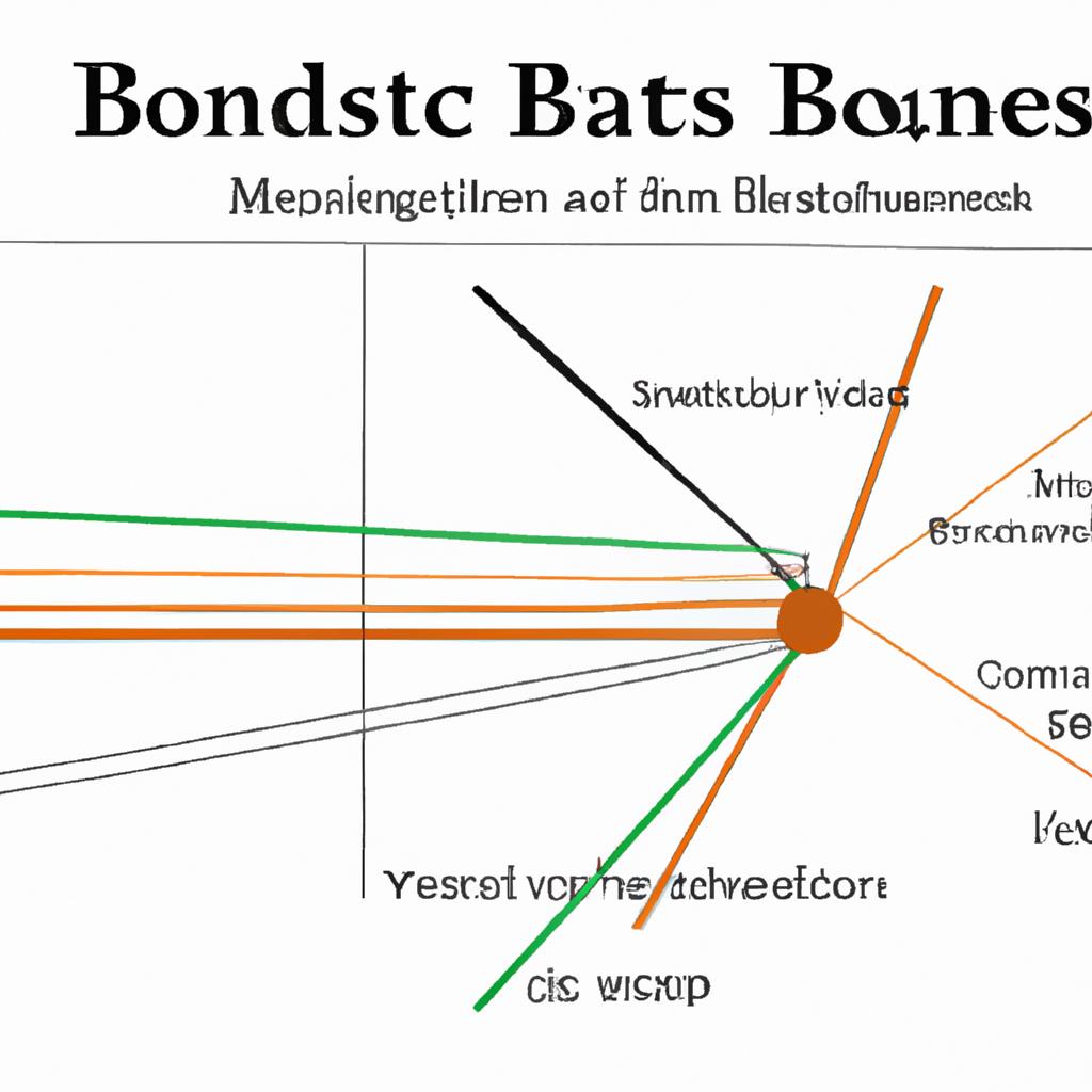 Analyzing ‌the Impact⁤ of Estate⁢ Size and Complexity on Bond Expenses